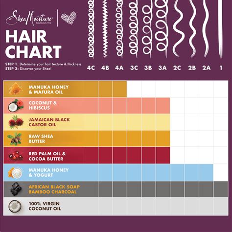 Shea Moisture Chart