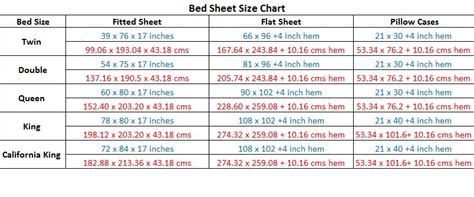 Sheet Sizing Chart
