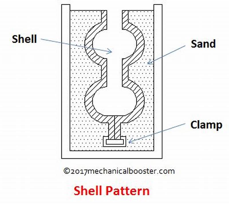 Shell Pattern In Casting
