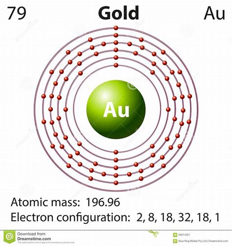 Shell Pattern Of Electrons For Gold