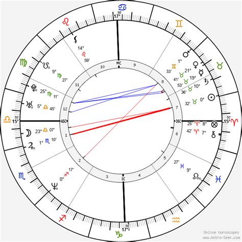 Shemar Moore Birth Chart