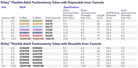 Shiley Trach Size Chart