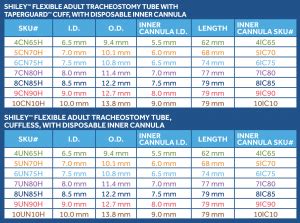 Shiley Xlt Size Chart