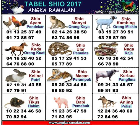 Shio Ayam