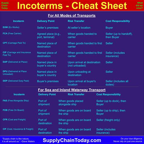 Syarat Pengiriman (Shipping Terms)