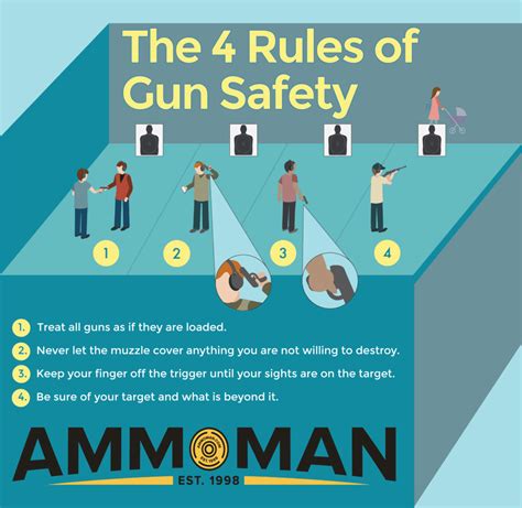 Shooting Range Rules and Procedures