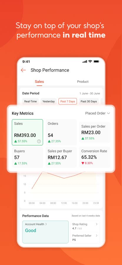 Shopee Seller Centre