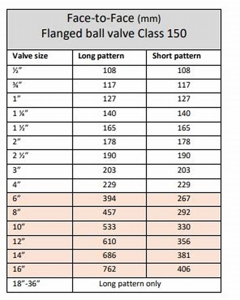 Short Pattern Vs Long Pattern Ball Valve