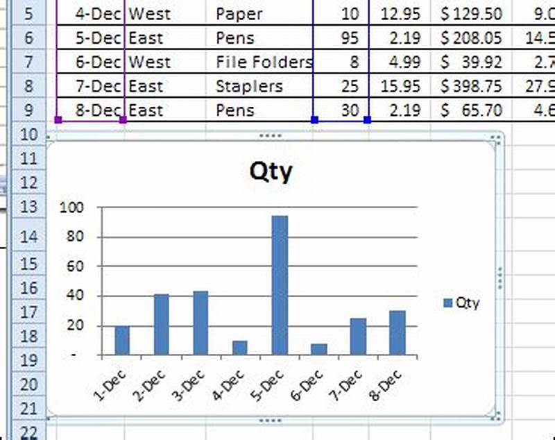 Shortcut To Create A Chart In Excel