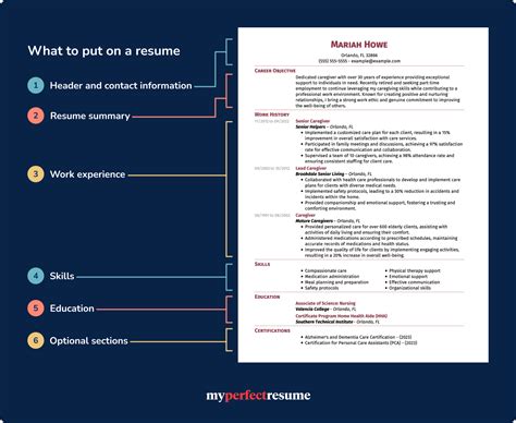 Should I Use A Resume Template