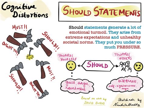 Should statements cognitive distortion