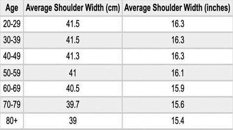 Shoulder Size Chart Male