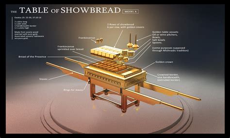 Imagen de Showbread