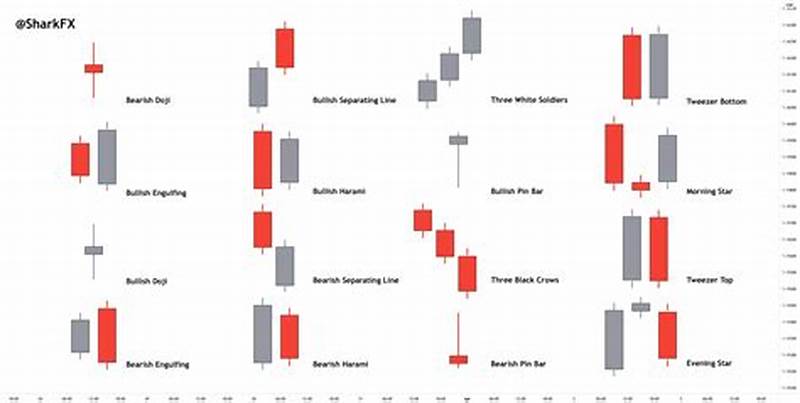 Shrinking Candlestick Pattern