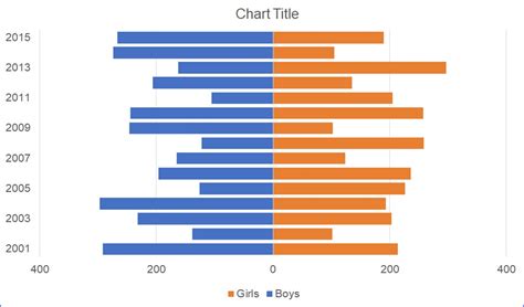 Side By Side Bar Chart Vs Bar Chart