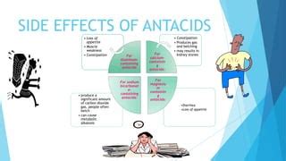Side effects of antacids