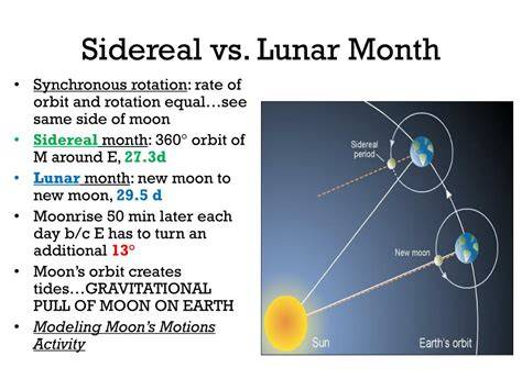 Gerak Sideral Bulan