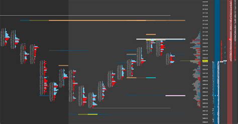 Sierra Chart Templates