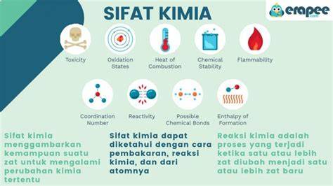 Sifat Kimia Zat