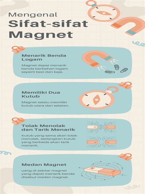 Sifat-sifat Magnet
