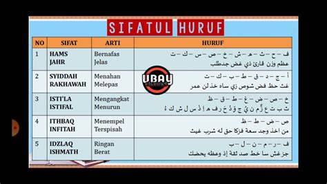 Sifatul Huruf