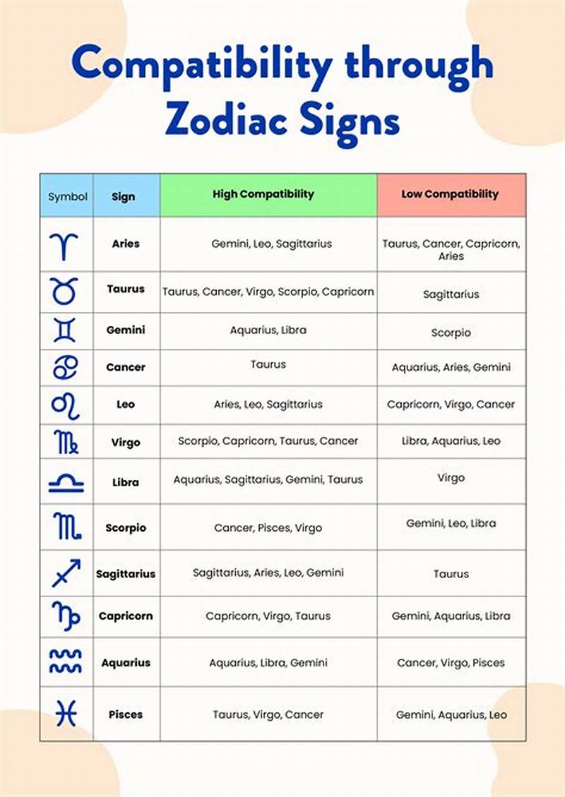 Sign And Compatibility Chart