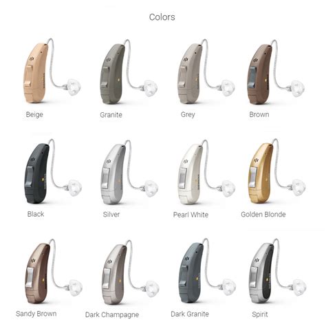 Signia Hearing Aid Comparison Chart