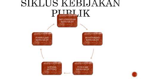 Siklus Implementasi LK3