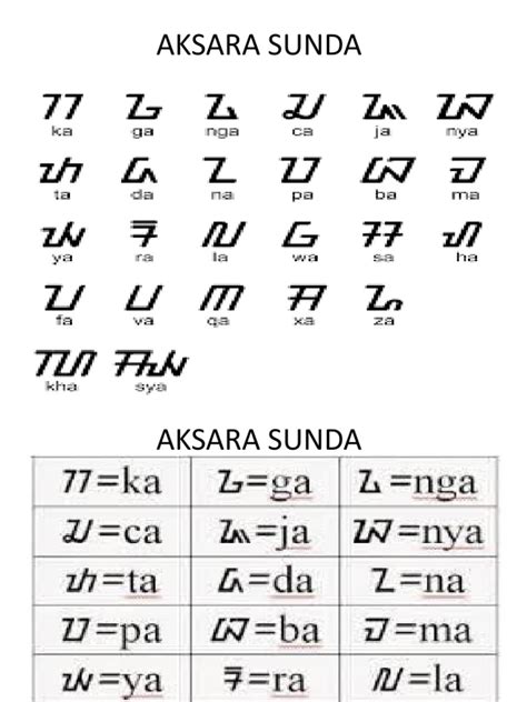 Simbol Aksara Sunda