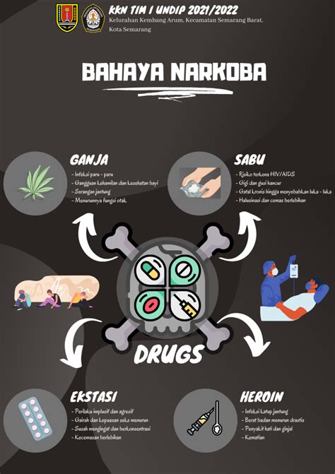 Simbol Bahaya Narkoba