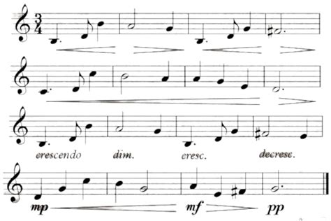 Simbol Crescendo dalam Notasi Musik