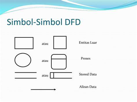 Simbol Data Store dalam DFD
