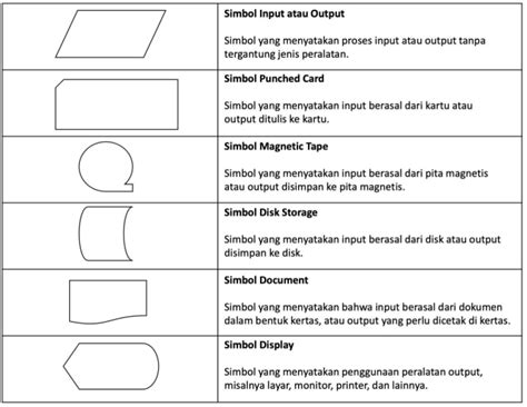 Simbol Input/Output