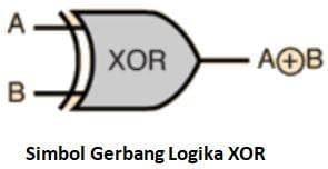 Simbol Logika Gerbang XOR
