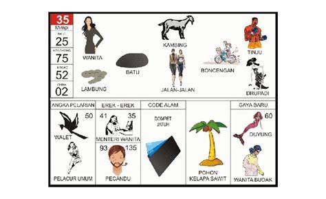 Simbol Sepeda dalam Mimpi