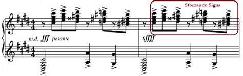 Simbol Sforzando dalam Partitur Musik