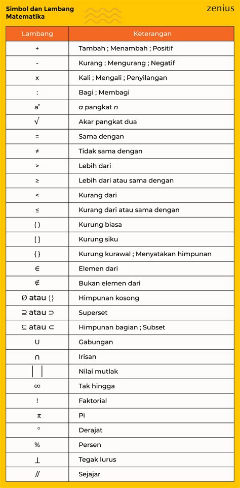 Ilustrasi simbol matematika dan logika
