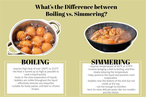 Simmering vs. Boiling vs. Poaching