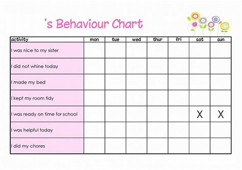 Simple Behavior Chart