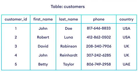 Simple Database