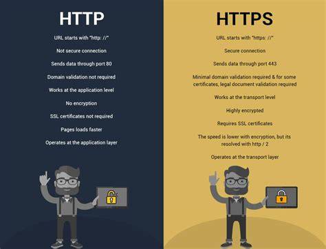 Pengertian HTTPS Secara Sederhana