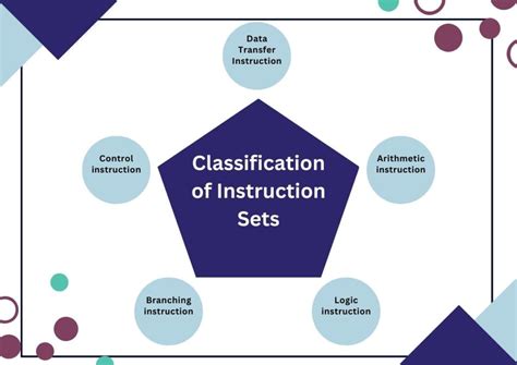 Simple Instruction Set