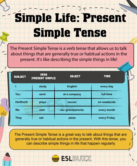 Simple Present Tense Explained