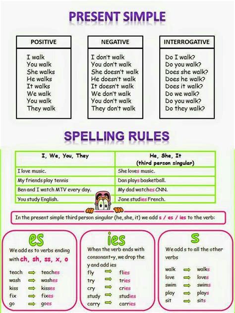 Verb S ES Rules