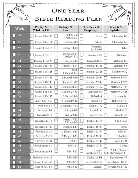 Simple Printable Plan For Reading Bible In A Year Chronological
