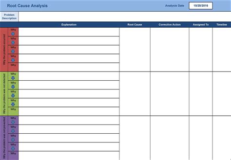 Simple Root Cause Analysis Template Word