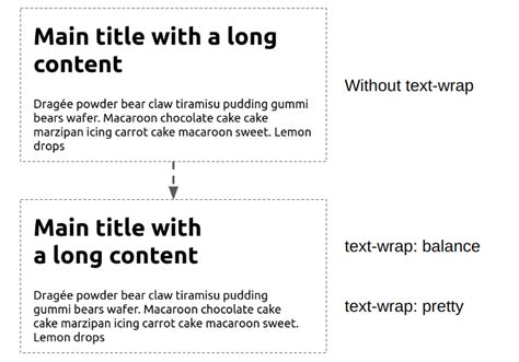 Simple definition of wrap text