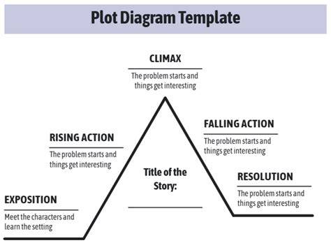 Simple plot diagram