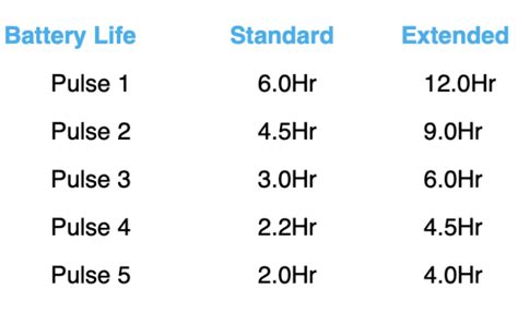 Simply Go Mini Battery Life Chart