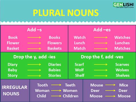 Simply Plural Description Template